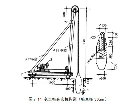 西藏挤密桩地基